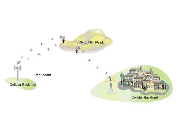 AirPair Cellular Backhaul Diagram_0106